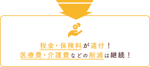 税金・保険料が還付!医療費・介護費などの削減は継続!